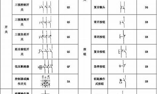 高压电器元件的图形符号_高压电器元件的图形符号是什么